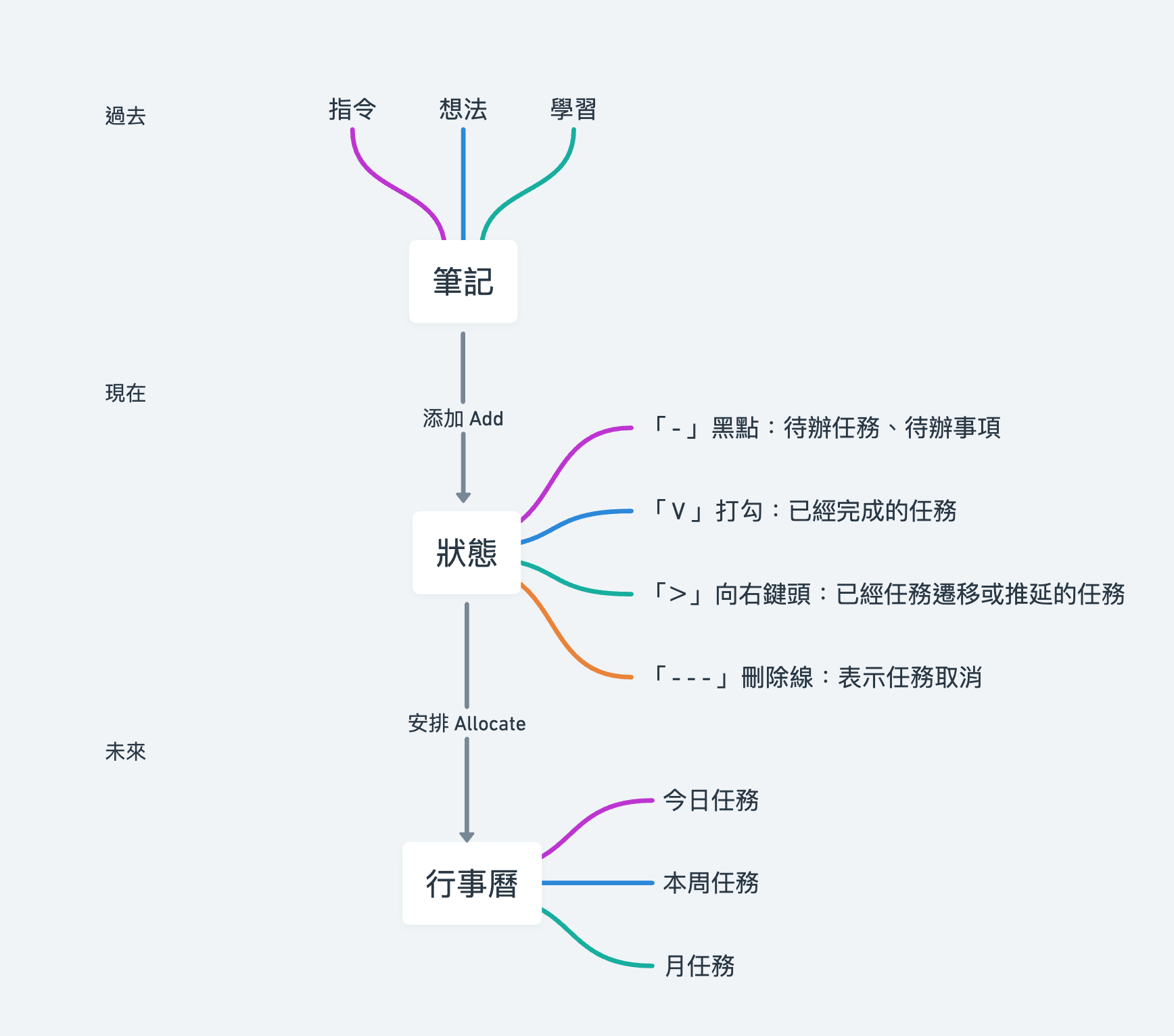 273f1617-f1c6-80b4-a68e-cf778fd9acb9.png